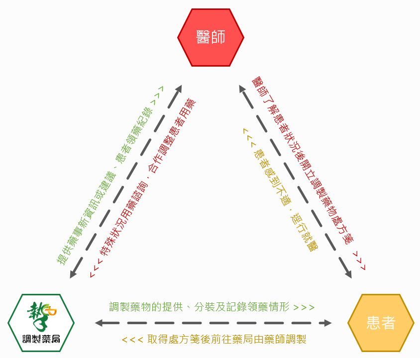 01_flow_triangle 01_flow_triangle